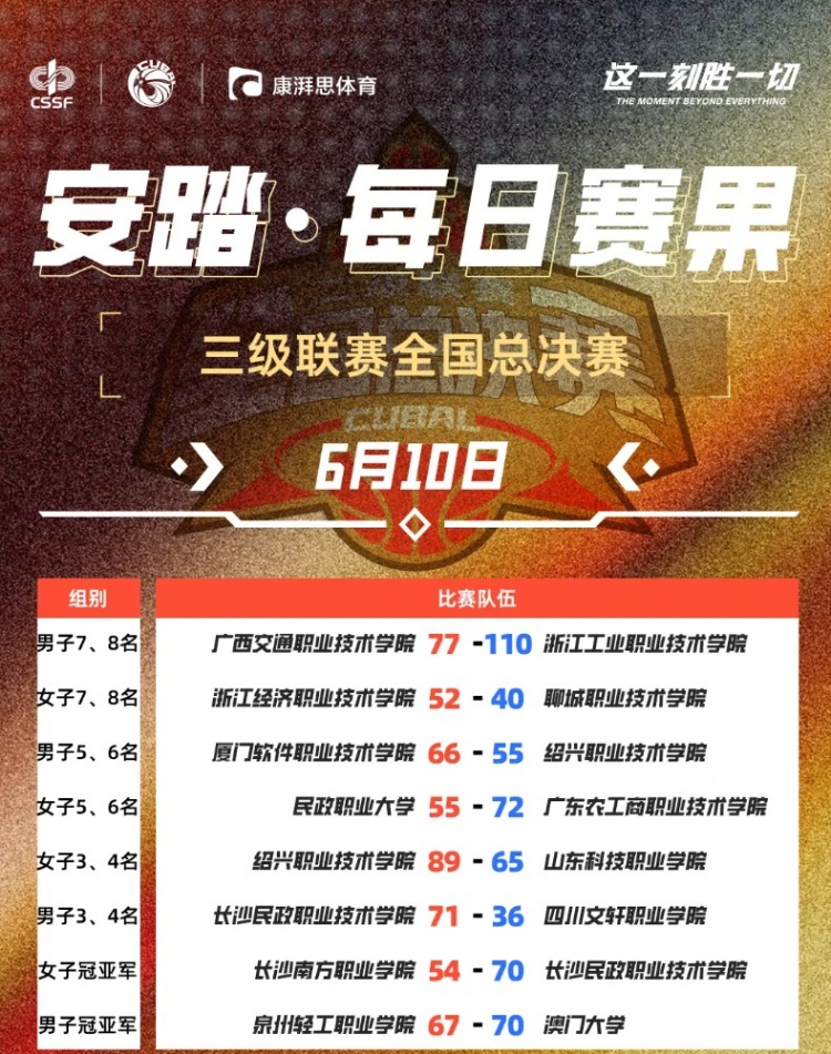 澳门大学男篮联手长沙民政女篮问鼎CUBAL三级联赛双冠王